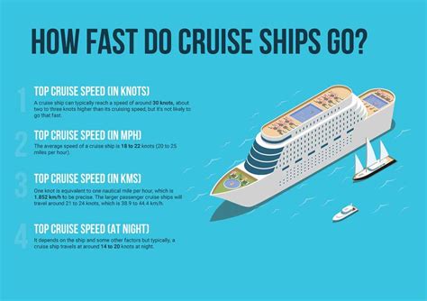 How fast can a cruise ship go. Things To Know About How fast can a cruise ship go. 